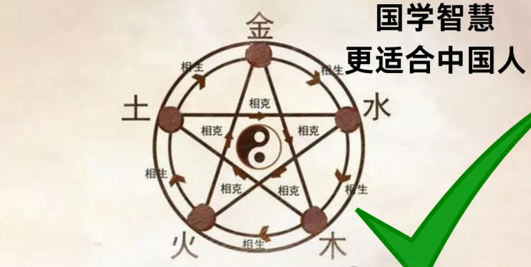 生辰八字算命比星座更准更适合中国人！